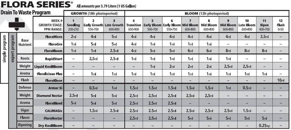 Feeding Chart.JPG