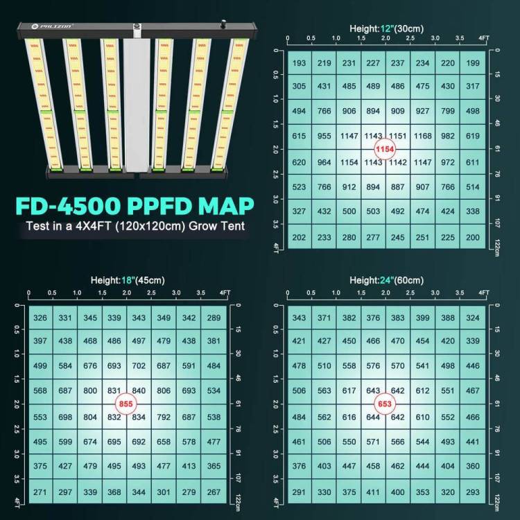 phlizon_fd4500_full-spectrum_led_grow_light.thumb.jpg.c4b1bd42540da1f7d95aabd235ad5571.jpg